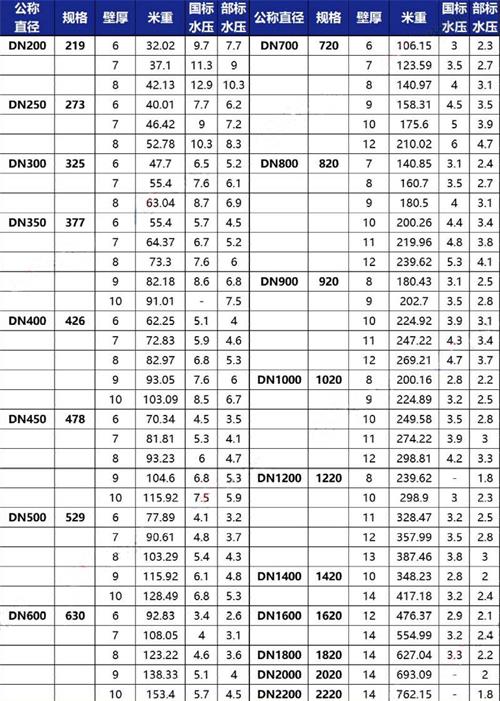 六盘水加强级tpep防腐钢管批发规格尺寸