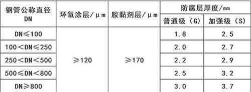 六盘水加强级3pe防腐钢管涂层参数