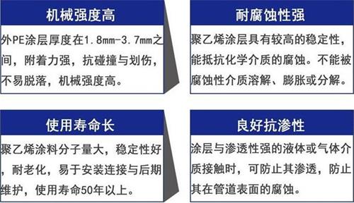 六盘水加强级3pe防腐钢管性能优势